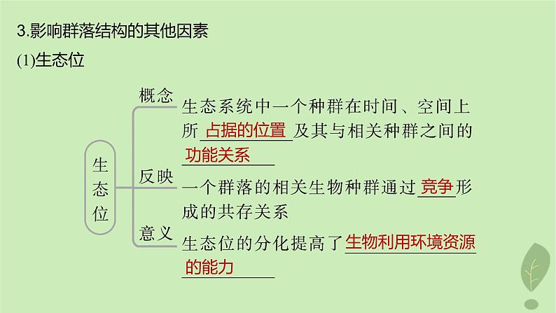 2024届高考生物一轮复习第九单元生物与环境第4课时生物群落的结构课件(苏教版)第6页