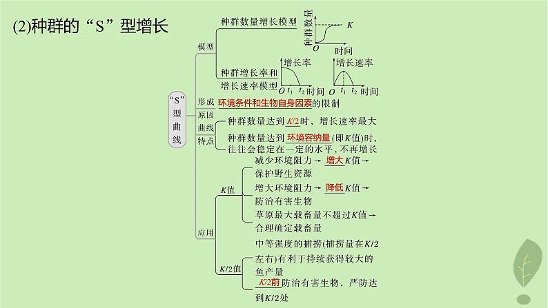2024届高考生物一轮复习第九单元生物与环境第2课时种群数量的变化课件(苏教版)第7页