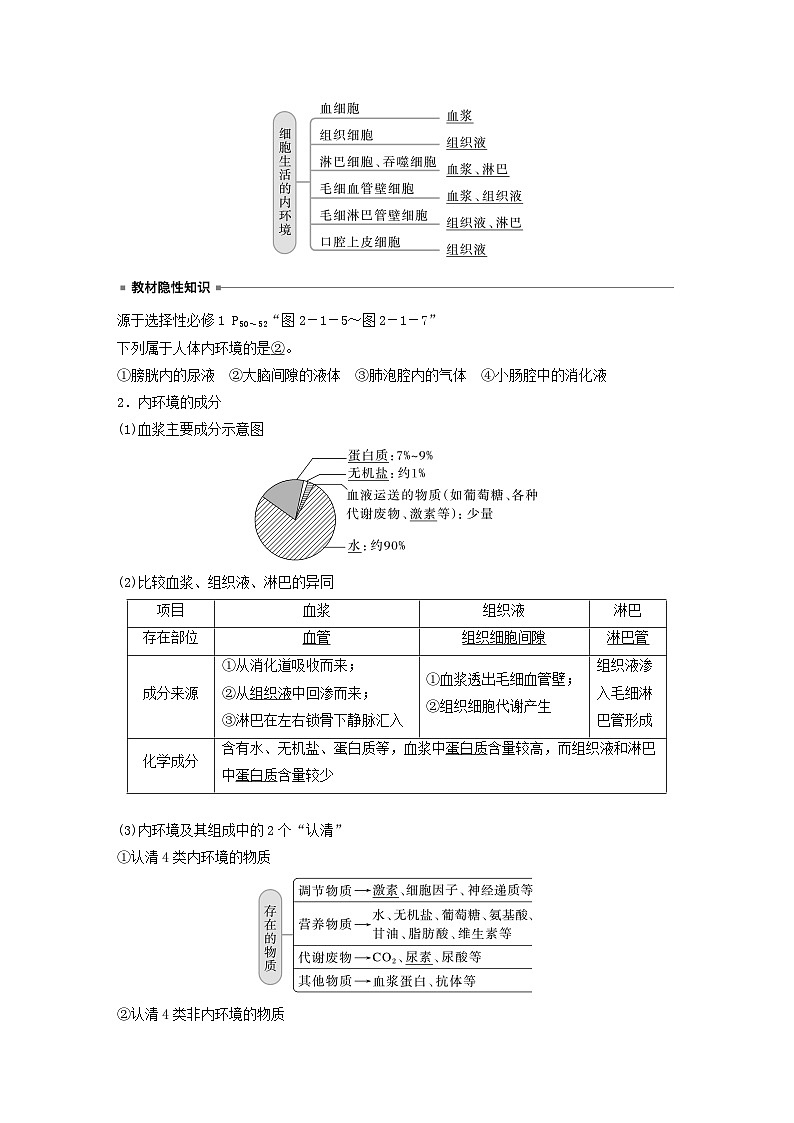 2024届高考生物一轮复习教案第八单元生命活动的调节第4课时内环境的稳态(苏教版)第2页