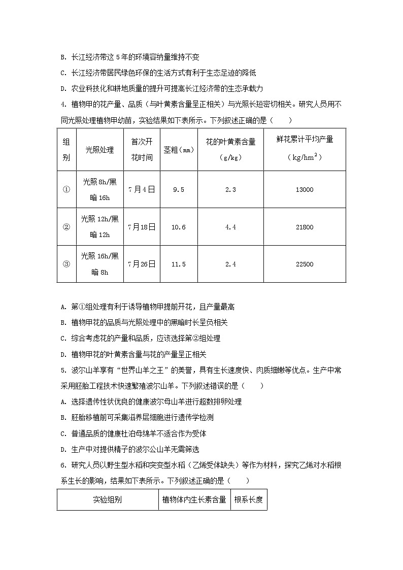 2024年湖北学考选择性考试生物真题及答案02