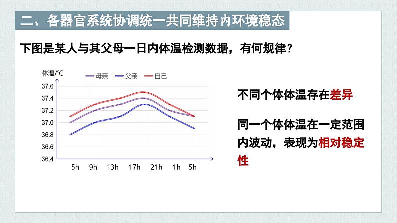 1.2内环境的稳态保障正常生命活动(教学课件)——高中生物学浙科版(2019)选择性必修一第8页