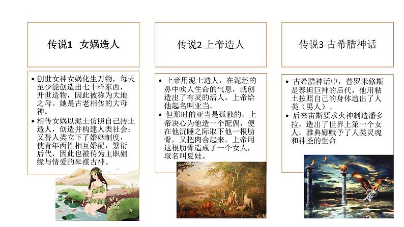 高中生物人教版2019必修2遗传与进化6-1生物有共同祖先的证据精品课件第4页