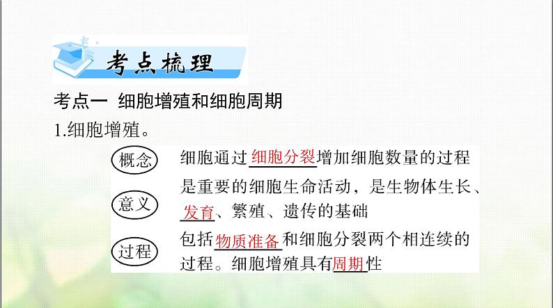 高考生物一轮复习必修1第6章第1节细胞的增殖课件第4页
