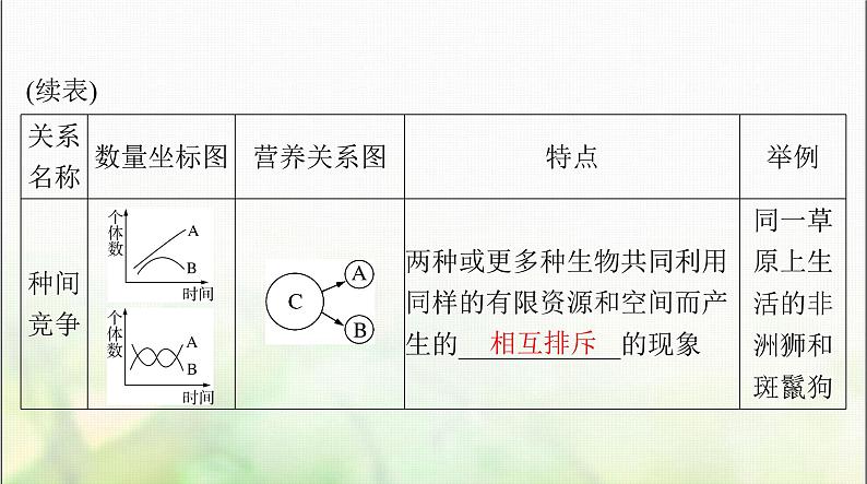 高考生物一轮复习选择性必修2第2章群落及其演替课件第8页