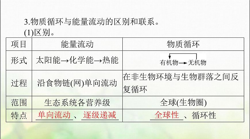 高考生物一輪復習選擇性必修2第3章第3、4、5節(jié)生態(tài)系統(tǒng)的物質循環(huán)、生態(tài)系統(tǒng)的信息傳遞、生態(tài)系統(tǒng)的穩(wěn)定性課件第7頁