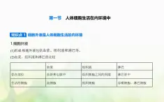 浙科版高中生物选择性必修1稳态与调节第1章内环境与稳态第1节人体细胞生活在内环境中课件