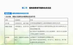 浙科版高中生物选择性必修1稳态与调节第5章植物生命活动的调节第2节植物激素调节植物生命活动课件