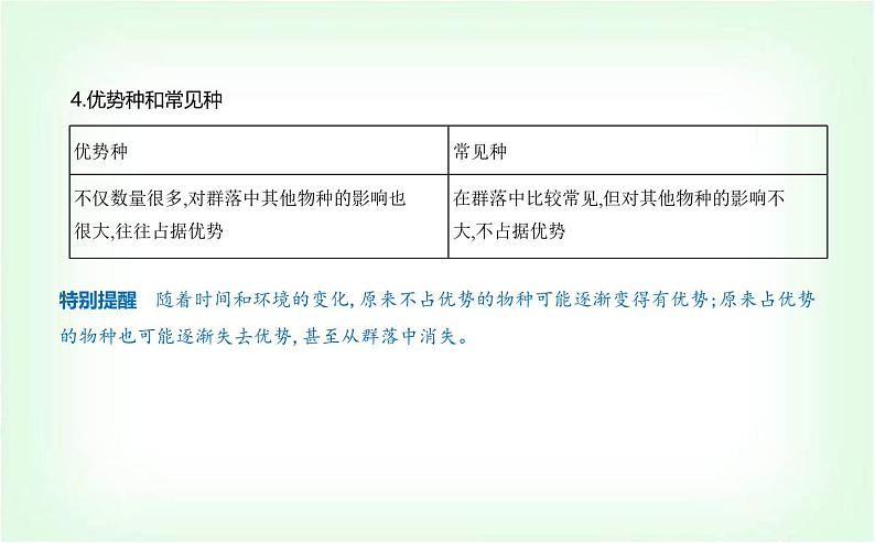 人教版高中生物选择性必修2生物与环境生物第2章群落及其演替第1节群落的结构课件第2页