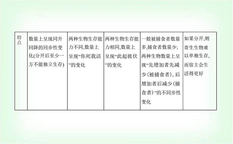 人教版高中生物选择性必修2生物与环境生物第2章群落及其演替第1节群落的结构课件第5页