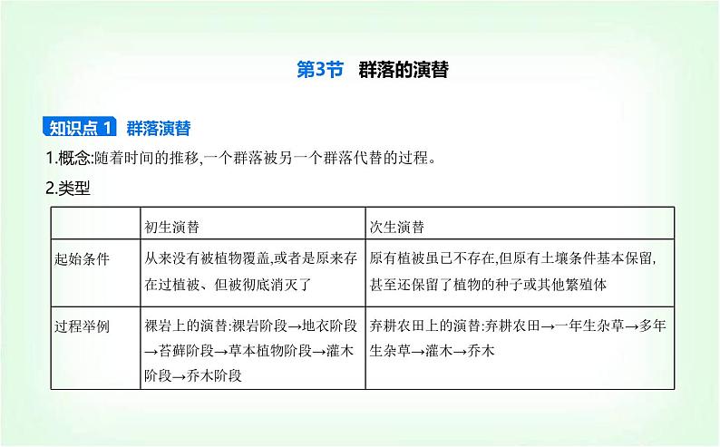 人教版高中生物选择性必修2生物与环境生物第2章群落及其演替第3节群落的演替课件第1页