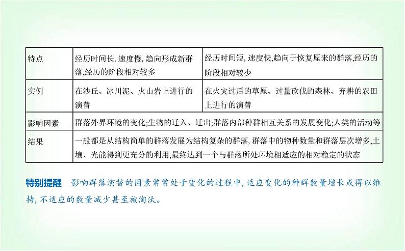 人教版高中生物选择性必修2生物与环境生物第2章群落及其演替第3节群落的演替课件第2页