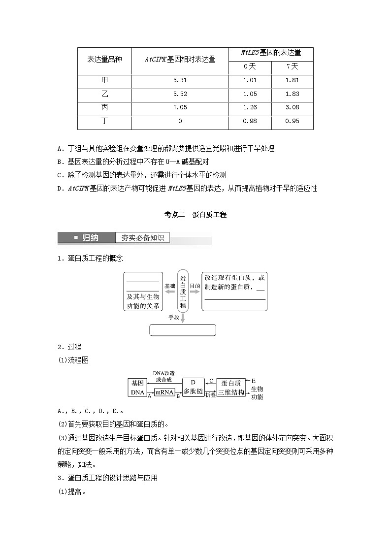 2024届高考生物一轮复习学案第十单元生物技术与工程第7课时基因工程的应用和蛋白质工程苏教版第3页