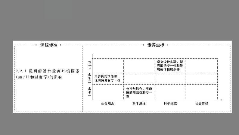 5.1降低化学反应活化能的酶 第2课时 课件 高一上学期 人教版(2019)高中生物必修一02