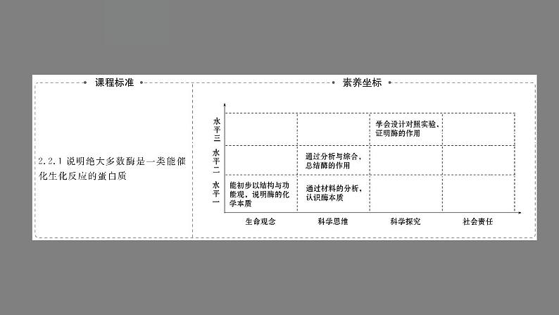 5.1降低化学反应活化能的酶 第1课时 课件 高一上学期 人教版(2019)高中生物必修一02
