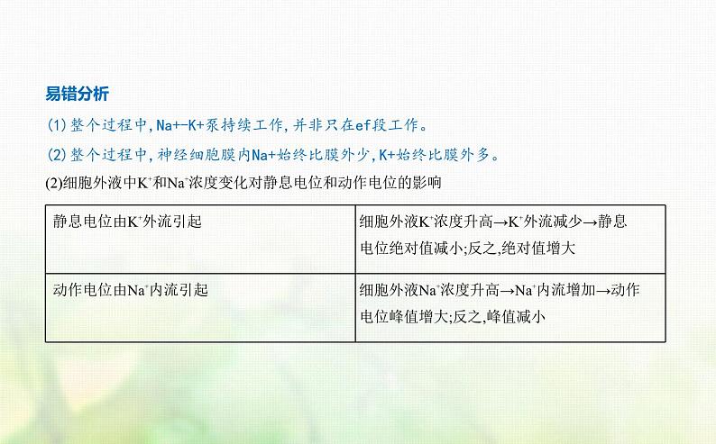 人教版高中生物选择性必修1稳态与调节第2章神经调节第3节神经冲动的产生和传导课件第3页