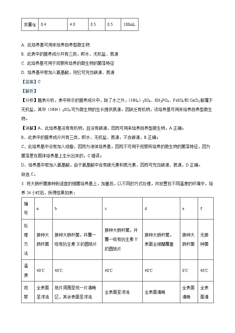 四川省内江市第一中学2023-2024学年高二下学期期中考试生物试卷(Word版附解析)02