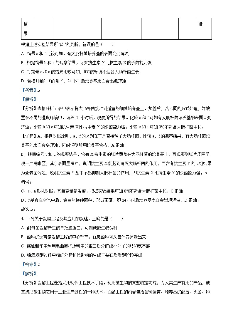 四川省内江市第一中学2023-2024学年高二下学期期中考试生物试卷(Word版附解析)03