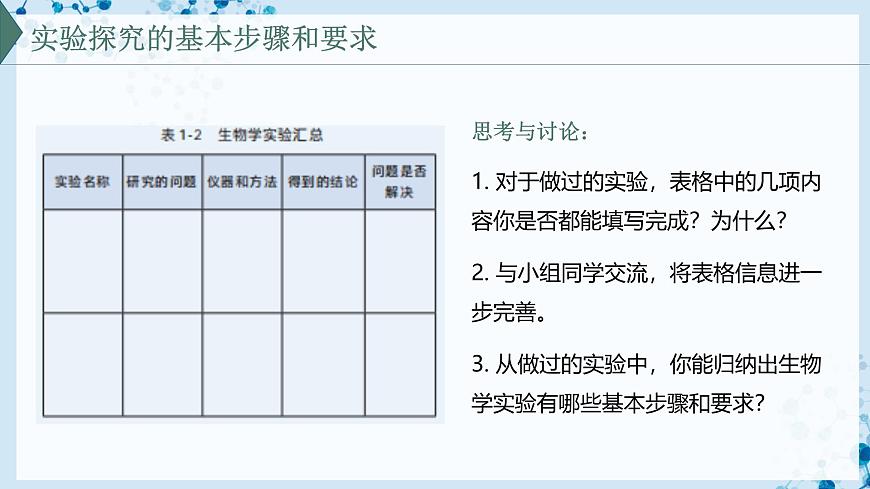 【滬科技版】生物必修一  1.2 實(shí)驗(yàn)探究是學(xué)習(xí)生物學(xué)的重要途徑（教學(xué)課件）第3頁(yè)