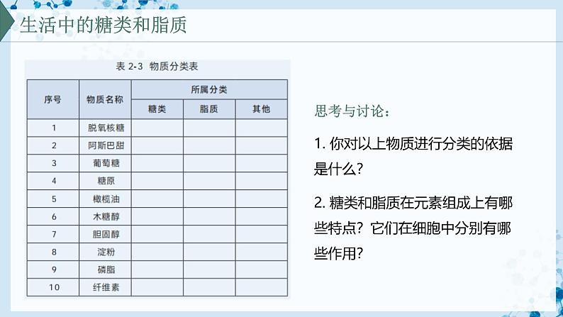【沪科技版】生物必修一 2.3 糖类和脂质是细胞的结构成分和能源物质(教学课件)03