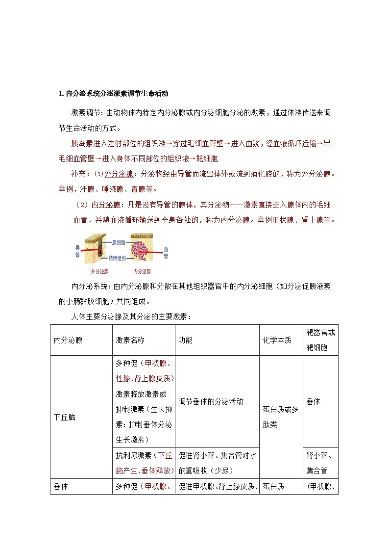 第3章 人体的体液调节-必背知识清单第2页