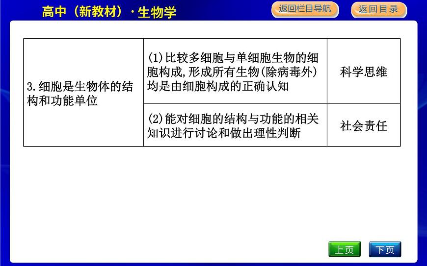 浙科版高中生物必修1第一節(jié)　細胞是生命的單位課件PPT第4頁