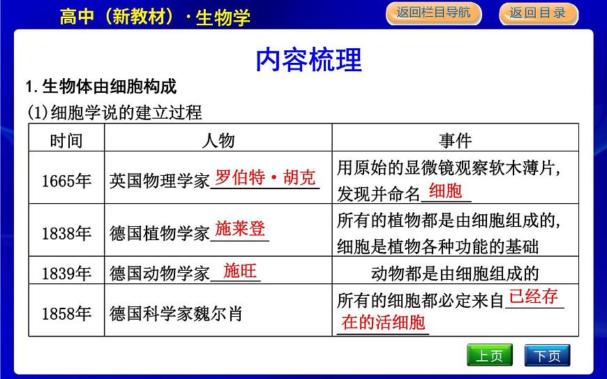 浙科版高中生物必修1第一節(jié)　細胞是生命的單位課件PPT第5頁