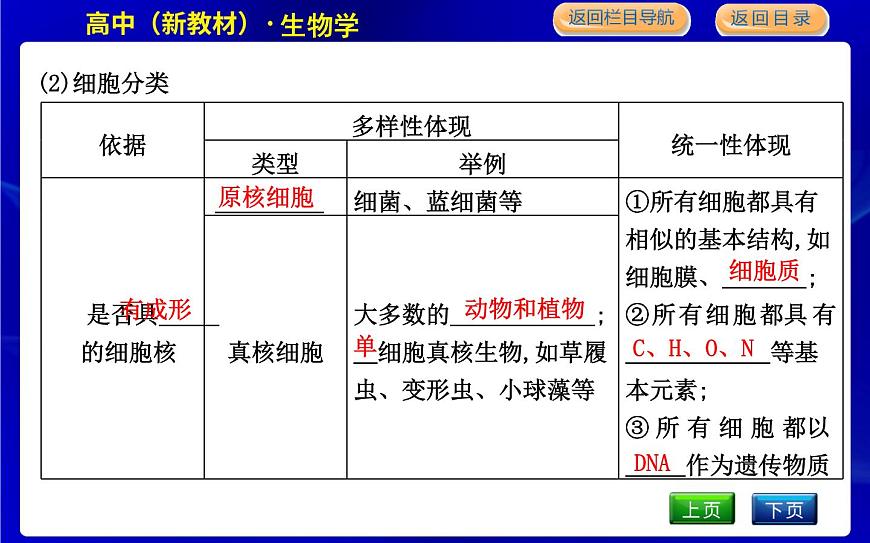浙科版高中生物必修1第一節(jié)　細胞是生命的單位課件PPT第7頁