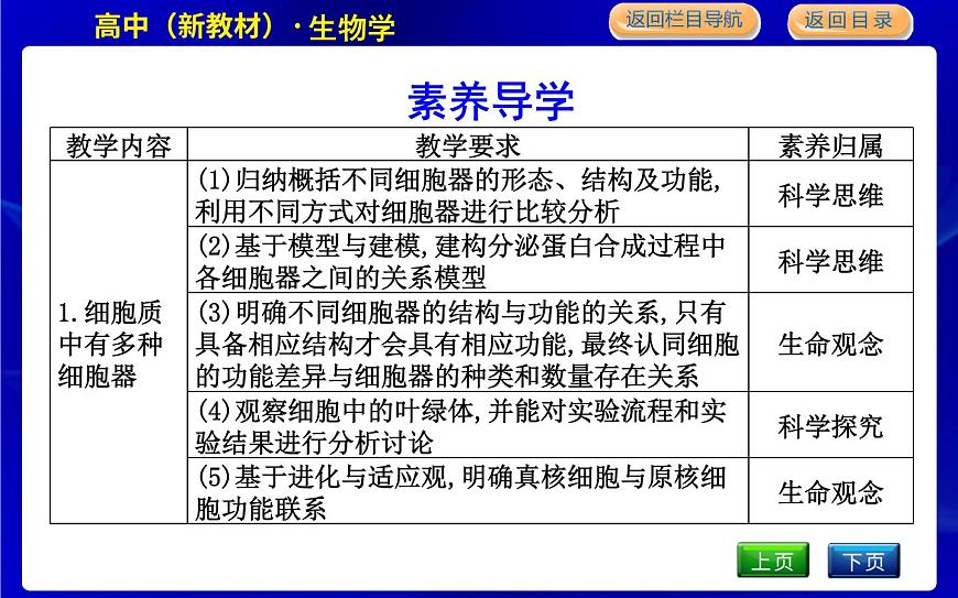 浙科版高中生物必修1第三節(jié)　細(xì)胞質(zhì)是多項(xiàng)生命活動(dòng)的場(chǎng)所課件PPT第3頁