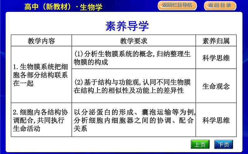 浙科版高中生物必修1第五节 细胞在结构和功能上是一个统一整体课件PPT第3页