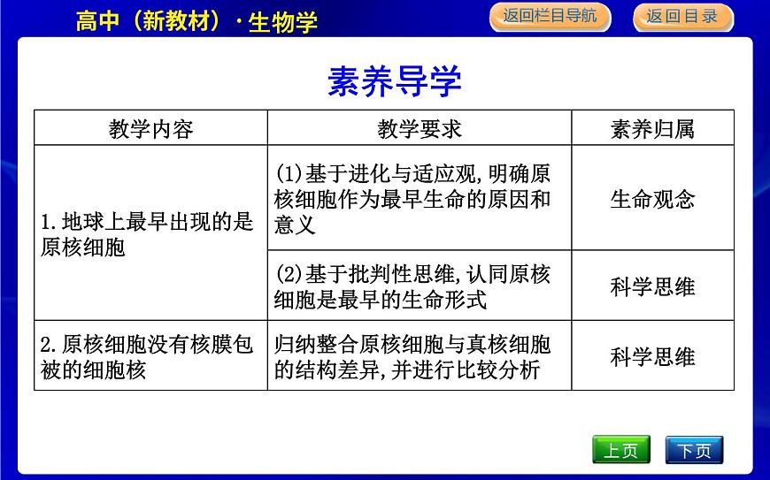 浙科版高中生物必修1第六節(jié)　原核細(xì)胞內(nèi)無(wú)成形的細(xì)胞核課件PPT第3頁(yè)