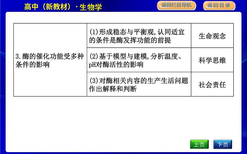 浙科版高中生物必修1第二节 酶是生物催化剂课件PPT04