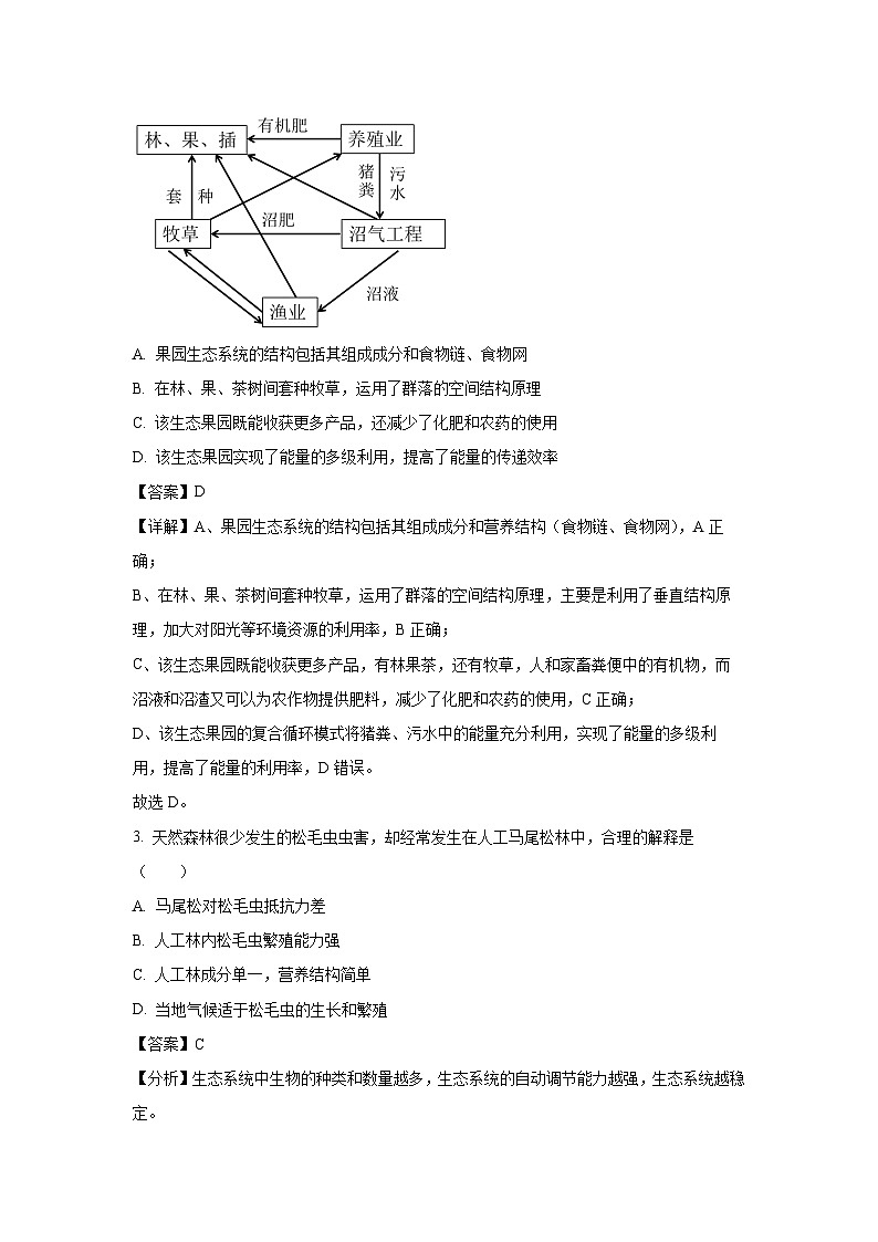 [生物][期末]吉林省吉林市2023-2024學(xué)年高二下學(xué)期7月期末試題(解析版)第2頁