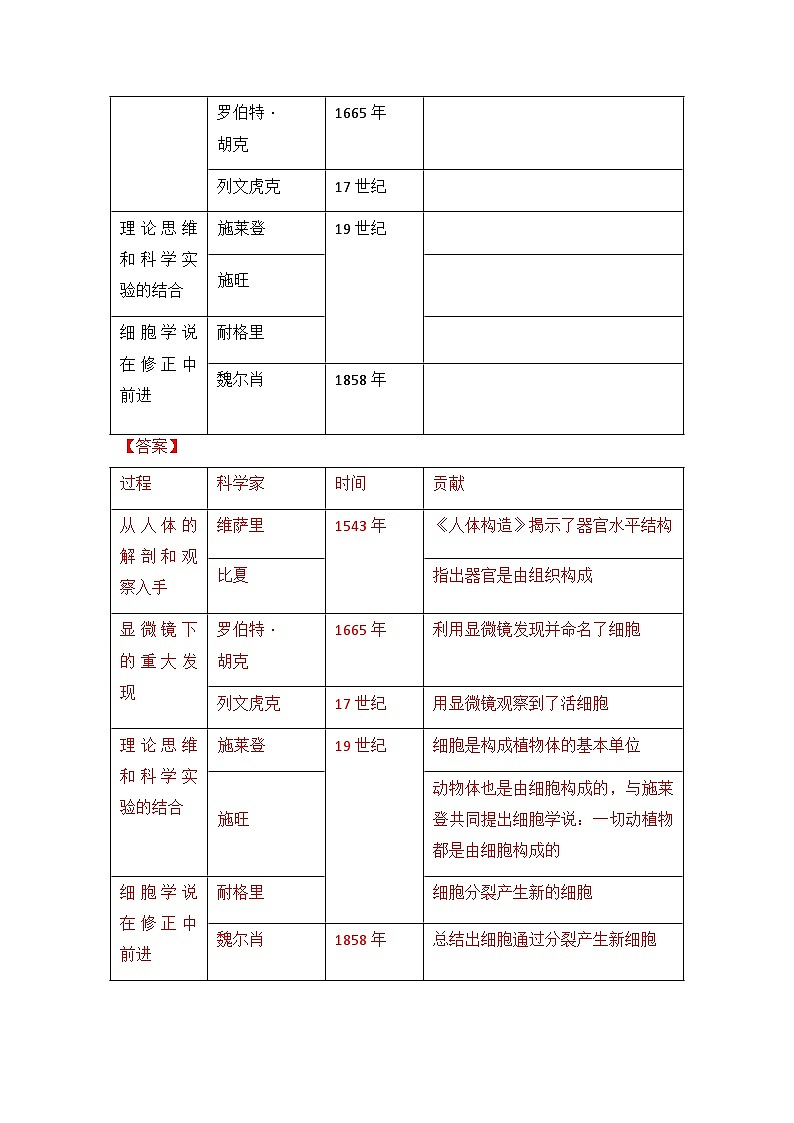 人教版(2019)高中生物必修一 1.1《细胞是生命活动的基本单位》导学案 (原卷+解析卷)02