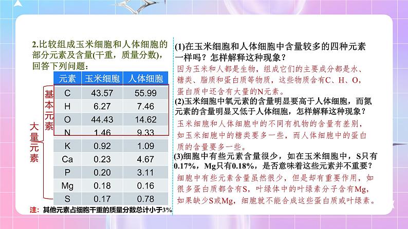 人教版(2019)高中生物必修一 2.1《细胞中的元素和化合物》课件06