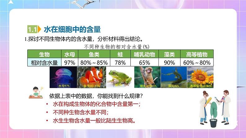 人教版(2019)高中生物必修一 2.2《细胞中的无机物》课件05
