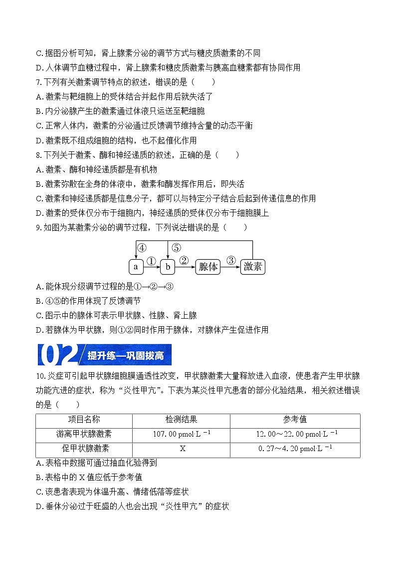 人教版高二生物选择性必修一 3.3.2 《水和无机盐平衡的调节》分层练习(原卷+解析卷)03