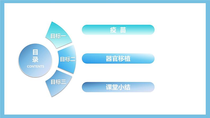 人教版高二生物选择性必修一 4.4 《免疫学的应用》课件04