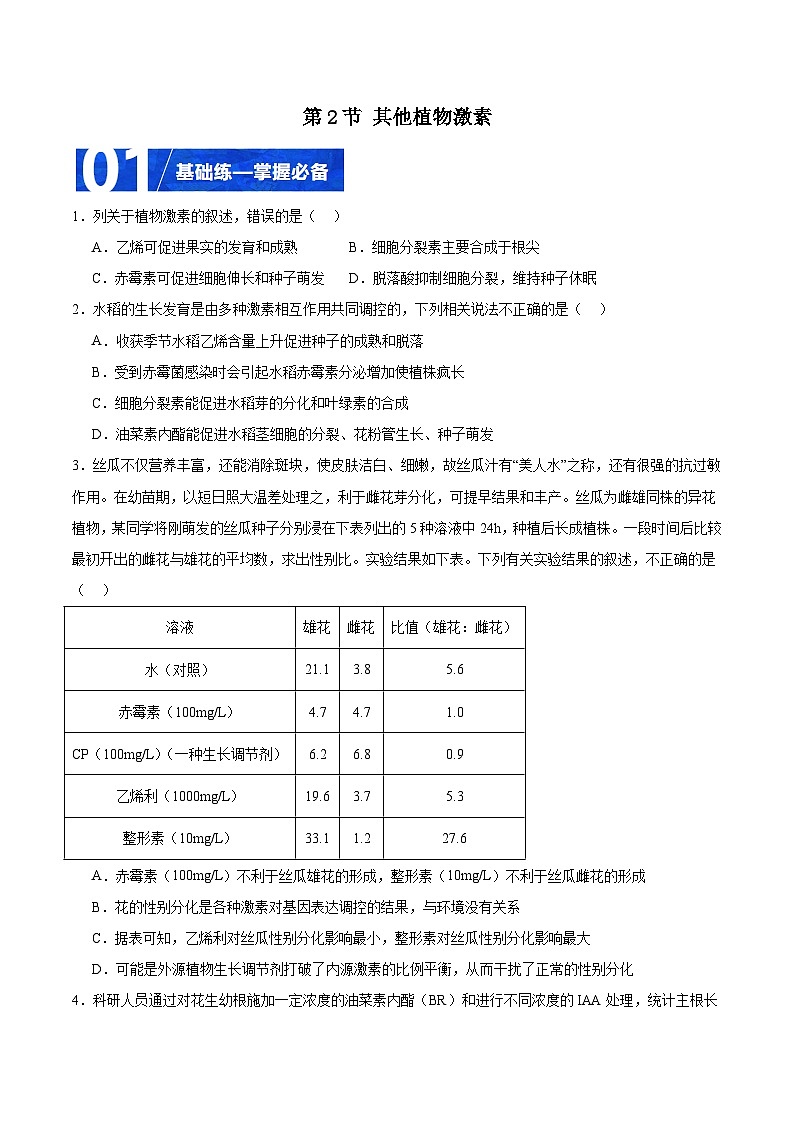 人教版高二生物選擇性必修一 5.2 《其他植物激素》分層練習(xí)(原卷版)第1頁