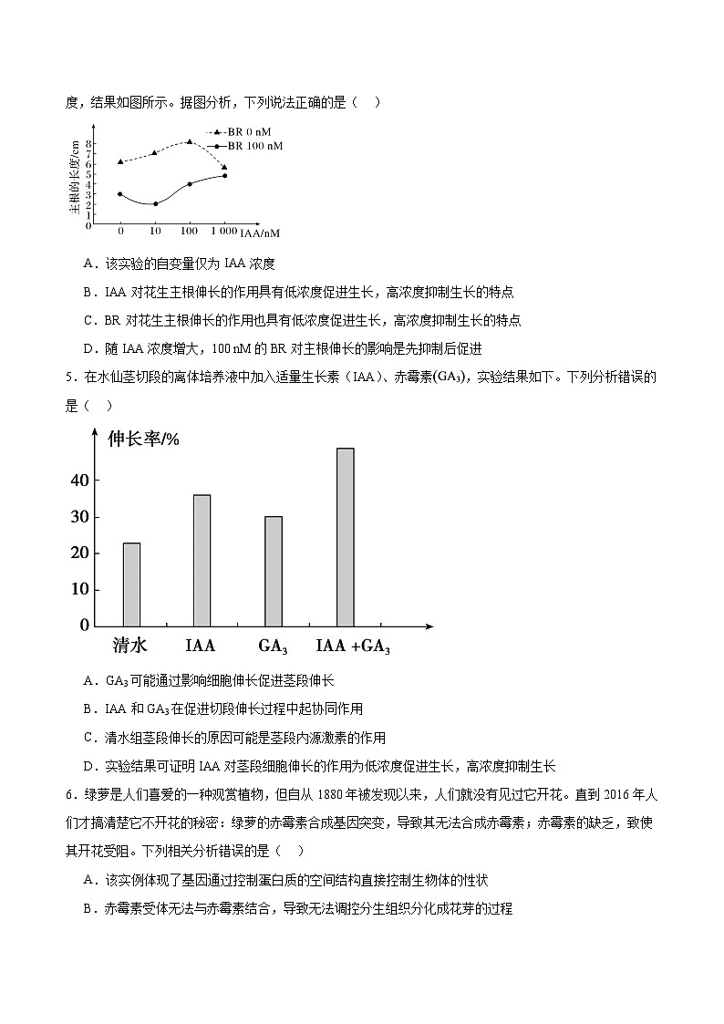 人教版高二生物選擇性必修一 5.2 《其他植物激素》分層練習(xí)（原卷版）第2頁
