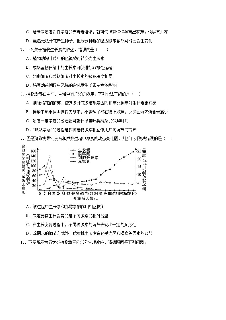 人教版高二生物選擇性必修一 5.2 《其他植物激素》分層練習(xí)（原卷版）第3頁