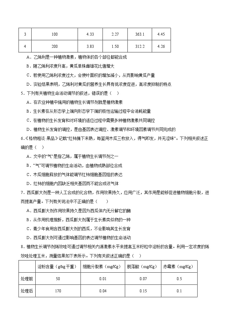 人教版高二生物选择性必修一 5.3 《植物生长调节剂的应用》分层练习(原卷+解析卷)02