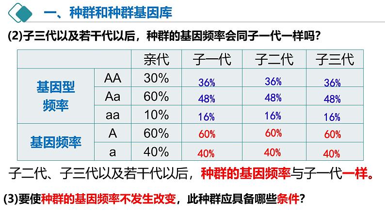 人教版(2019)高中生物必修二6.3《种群基因组成的变化与物种的形成》(一)(第1课时)课件08