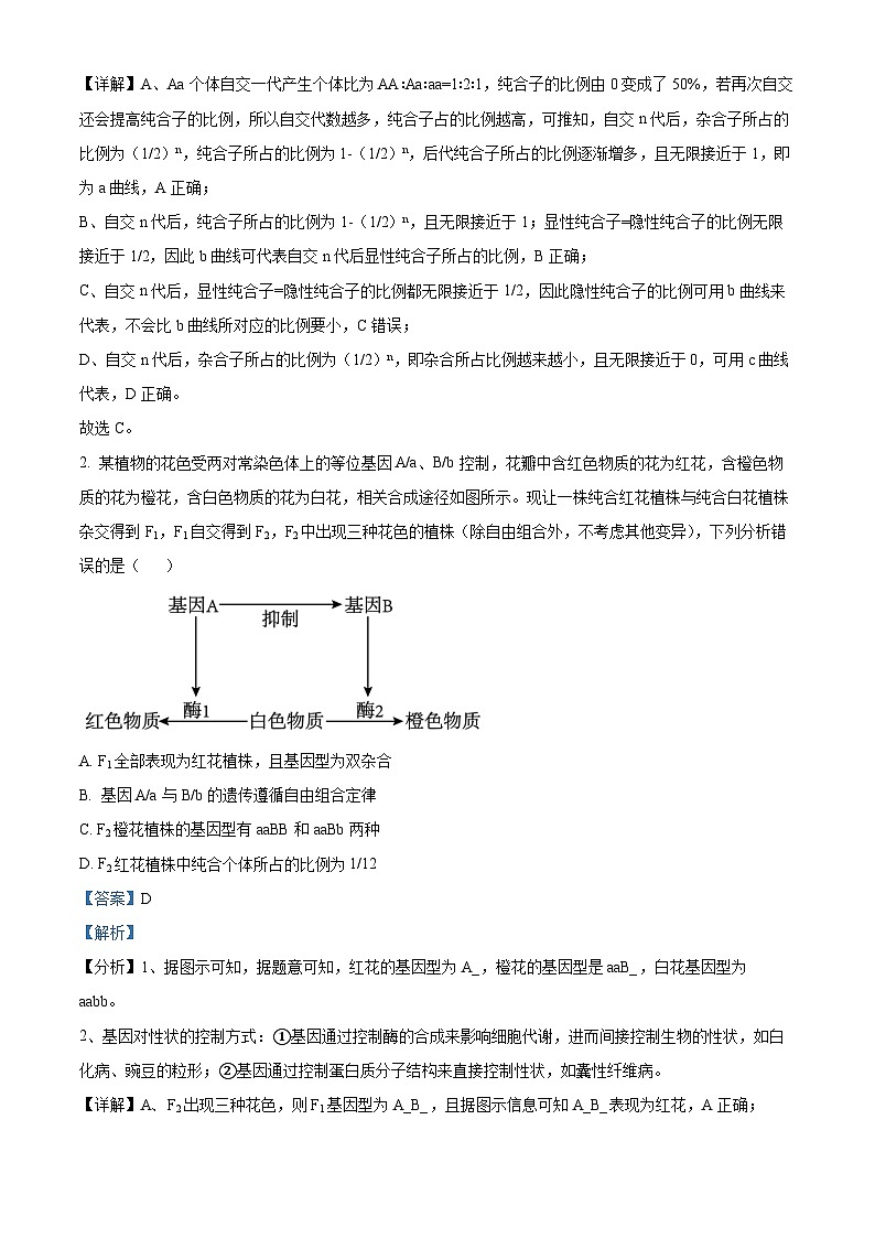 吉林省长春市朝阳区长春外国语学校2024-2025学年高二上学期开学生物试题(解析版)第2页