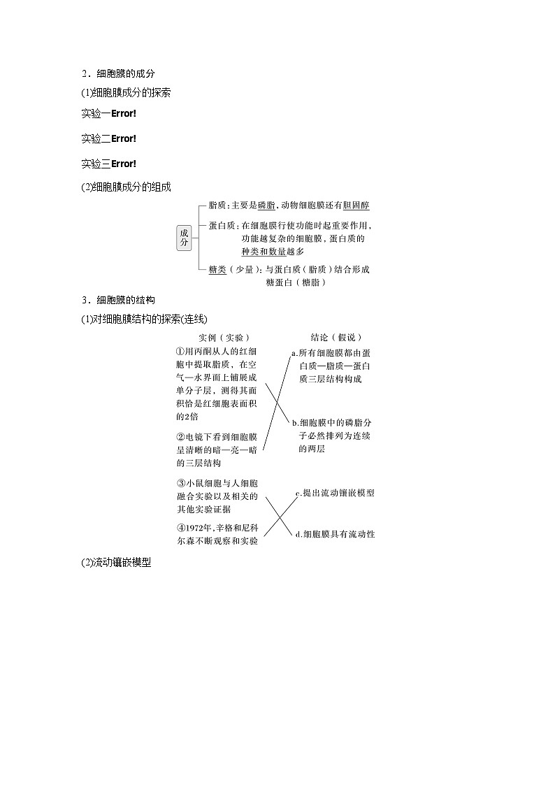第二單元　第6課時(shí)　細(xì)胞膜與細(xì)胞核的結(jié)構(gòu)和功能-2025年高考生物大一輪復(fù)習(xí)（課件+講義+練習(xí)）教師版第2頁(yè)