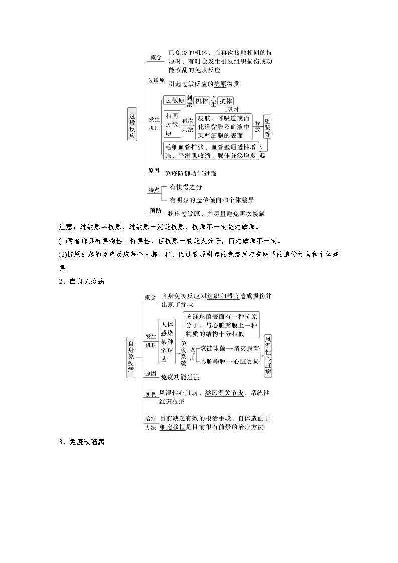 第八单元 第43课时 免疫失调及免疫学的应用-2025年高考生物大一轮复习(课件+讲义+练习)教师版第2页