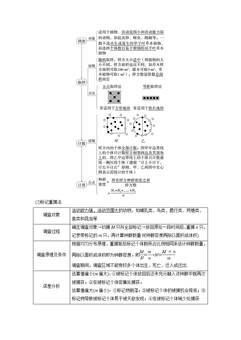 第九单元 第47课时 种群的数量特征-2025年高考生物大一轮复习(课件+讲义+练习)教师版第3页