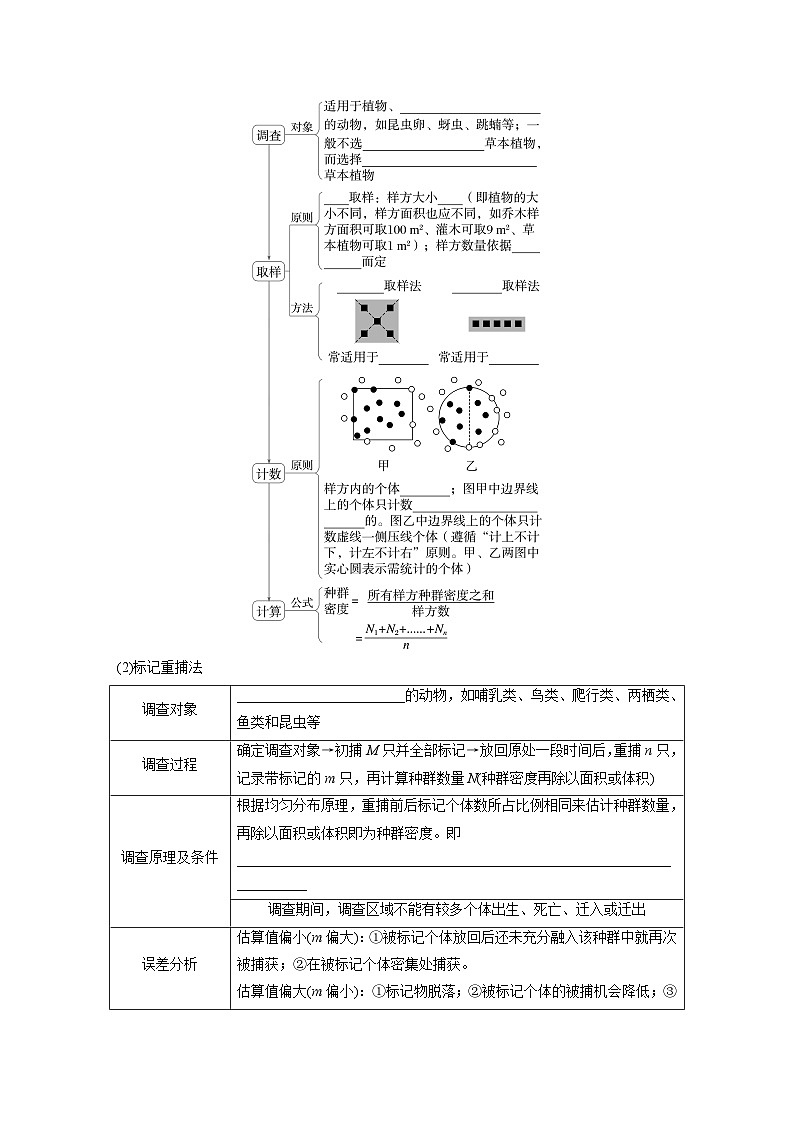 第九单元 第47课时 种群的数量特征-2025年高考生物大一轮复习(课件+讲义+练习)学生版第3页