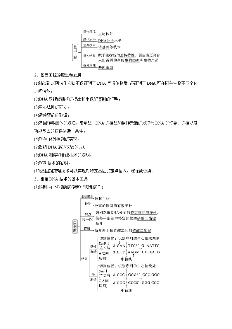 第十单元 第61课时 基因工程的基本工具和基本操作程序-2025年高考生物大一轮复习(课件+讲义+练习)教师版第2页