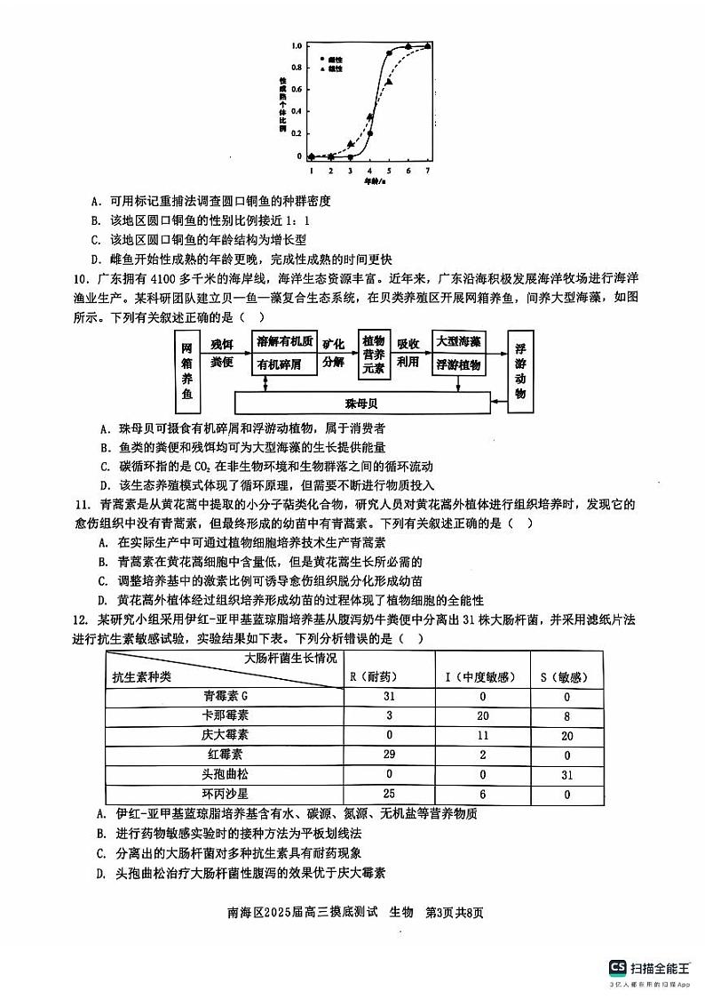 广东省南海区2024-2025学年高三上学期开学摸底测试生物试题03