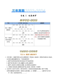 三年(2022-2024)高考生物真题分类汇编(全国通用)专题11 体液调节(原卷版)